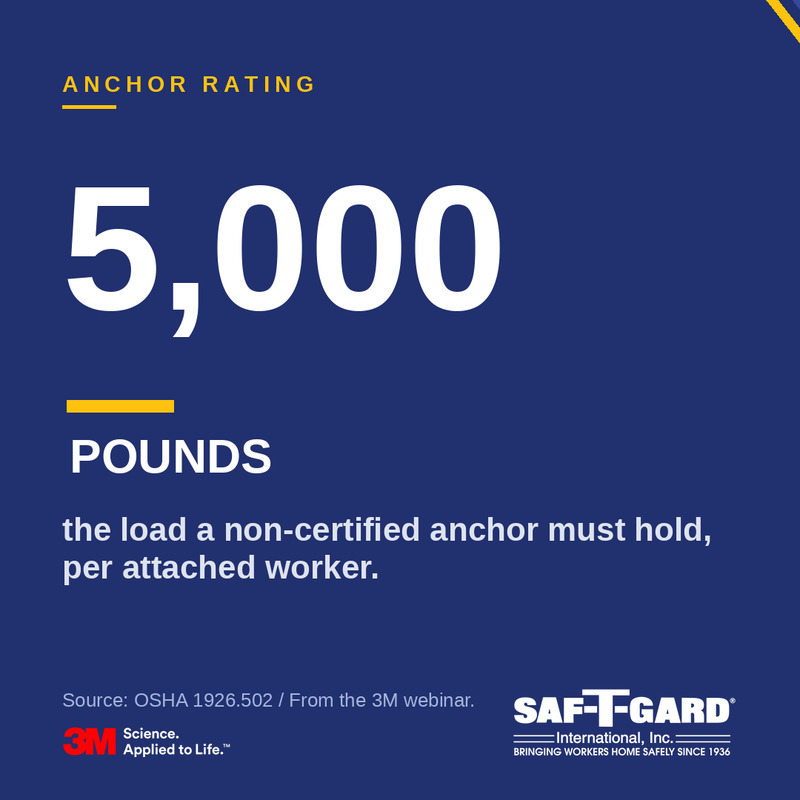 Saf-T-Gard and 3M safety card