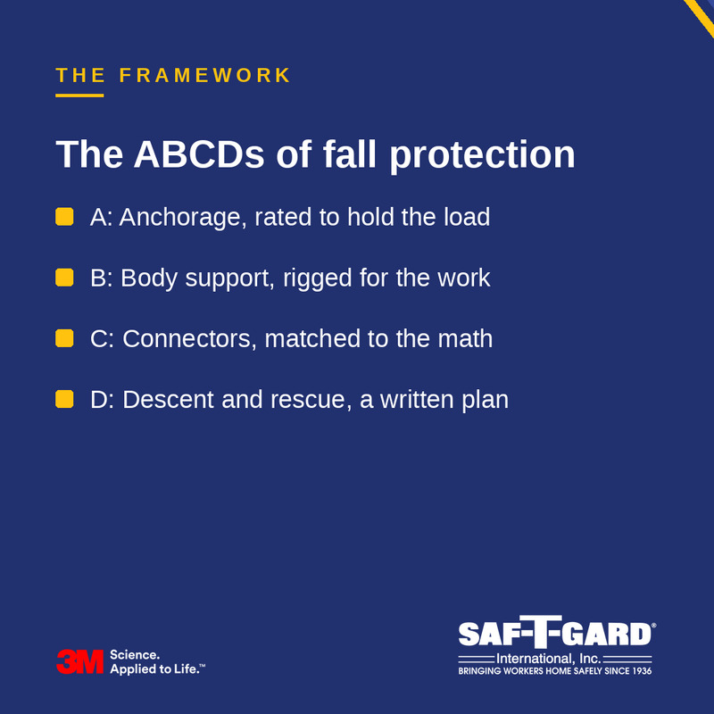 Saf-T-Gard and 3M safety card